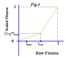 Fig.4